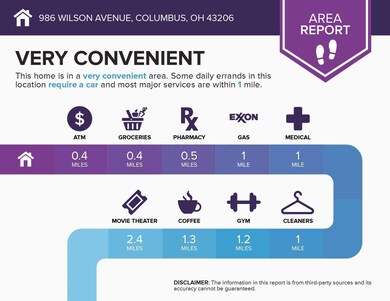 area (11)