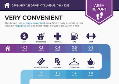 2489-Argyle-Drive-Columbus-OH-43219-info