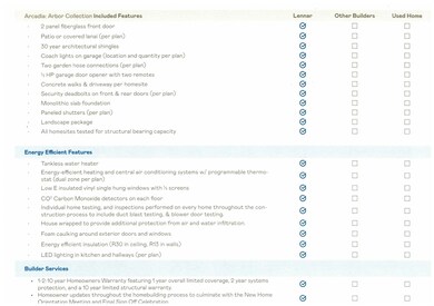 782 Laconic Dr unit lot 585 St. Phillips, Myrtle Beach, SC 29588 - photo 6