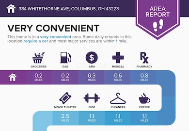 384-Whitethorne-Ave-Columbus-OH-43223-in