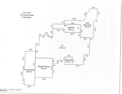 County Dimensions