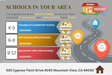 505 Cypress Point Dr unit 140, Mountain View, CA 94043 - photo 4