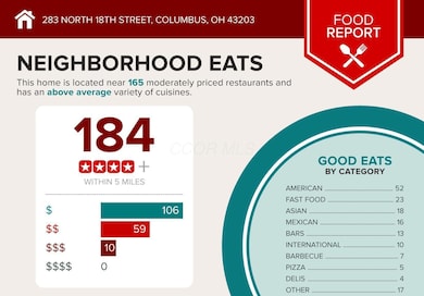 283-North-18th-Street-Columbus-OH-43203-