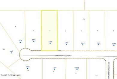 Plot overview