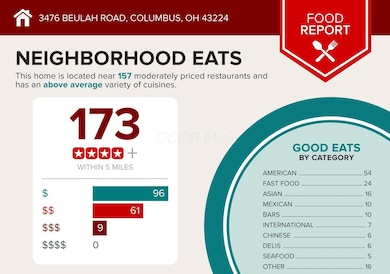 3476-Beulah-Road-Columbus-OH-43224-infog