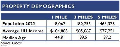 Demographics