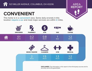 921 Miller Ave, Columbus, OH 43206 - photo 5