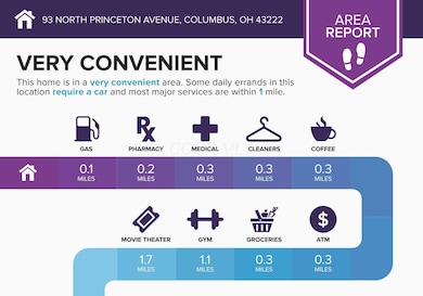 93 N Princeton Ave, Columbus, OH 43222 - photo 4