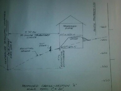 Other Plan