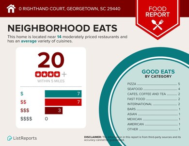 0-Righthand-Court-Georgetown-SC-29440-in