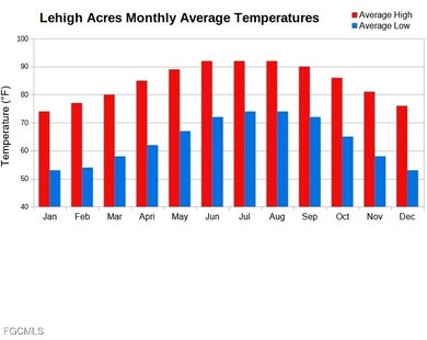 312 Abbott Ave, Lehigh Acres, FL 33936 - photo 3