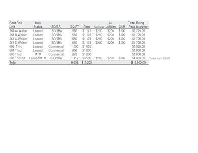 602 Third Street_rent roll