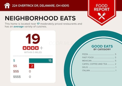 224 Overtrick Dr, Delaware, OH 43015 - photo 5