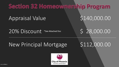 Appraisal Value 1146 E Euclid Ave