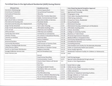 Charleston County Uses for AGR