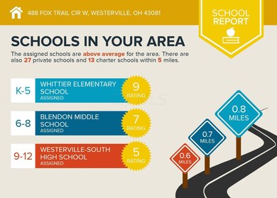 schools