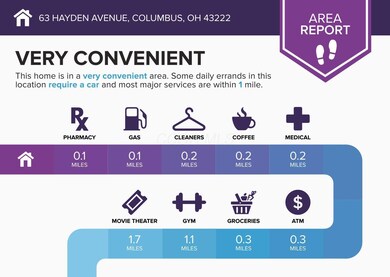63 Hayden Ave, Columbus, OH 43222 - photo 6