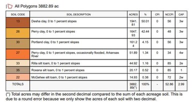 0 Joe T Hensley Rd, Tucker, AR 72168 - photo 7