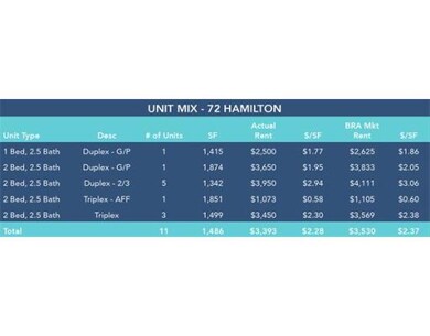 72 Hamilton St, Cambridge, MA 02139 - photo 6