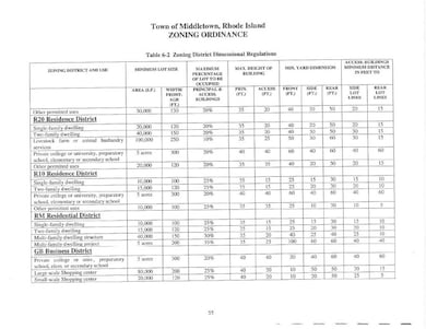 0 Wolcott Ave, Middletown, RI 02842 - photo 5