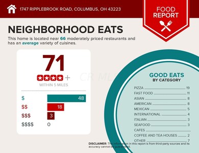 restaurant - 2021-08-17T120447.741