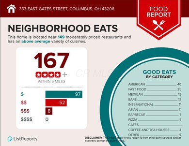 Food Report_333 E. Gates St