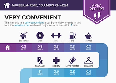 3476-Beulah-Road-Columbus-OH-43224-infog