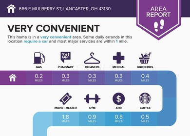 666 E Mulberry St, Lancaster, OH 43130 - photo 6