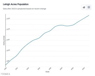 5901 Nora Ave N, Lehigh Acres, FL 33971 - photo 7