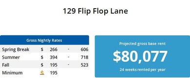 129 flip flop lane projections