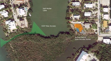Overview with Annotation