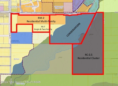 Zoning Types