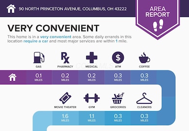 90-North-Princeton-Avenue-Columbus-OH-43