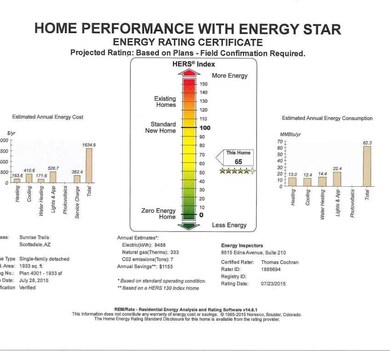 Energy Rating Certificate