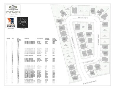 505 Saucer Dr, Sherman, TX 75092 - photo 3