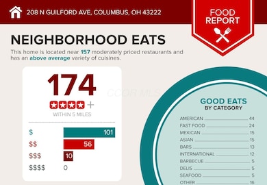 208 N Guilford Ave, Columbus, OH 43222 - photo 7